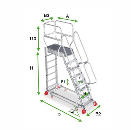 SCALA SYSTEM PLATTFORM